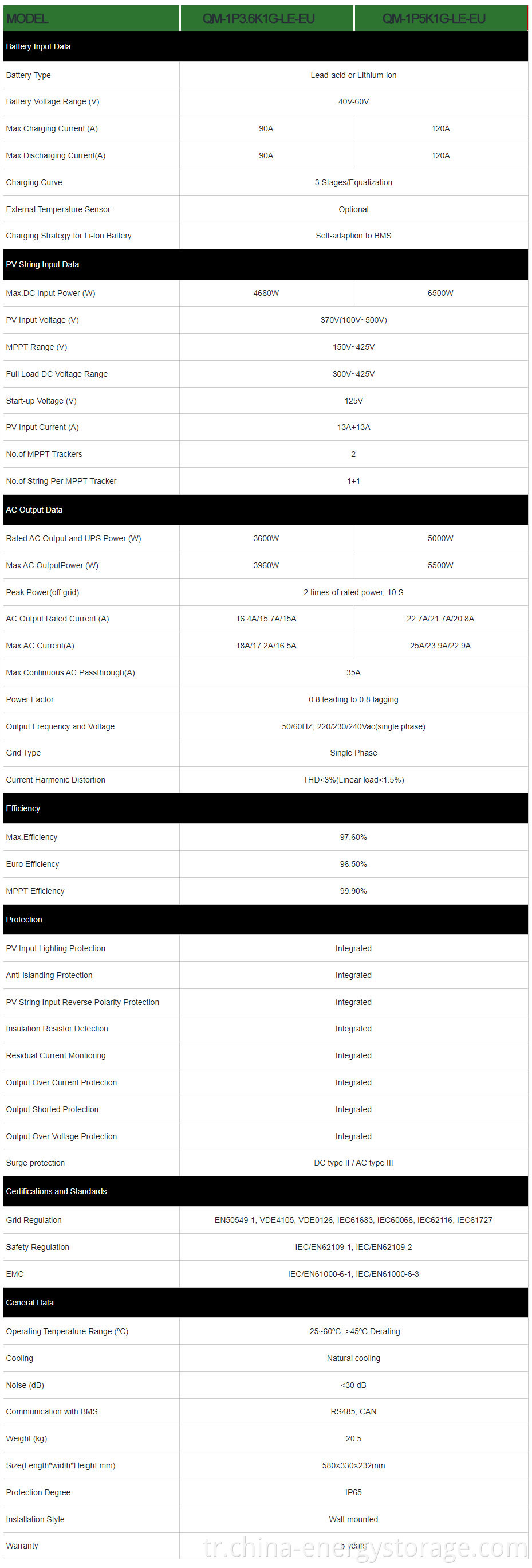 hybrid charge controller inverter 6